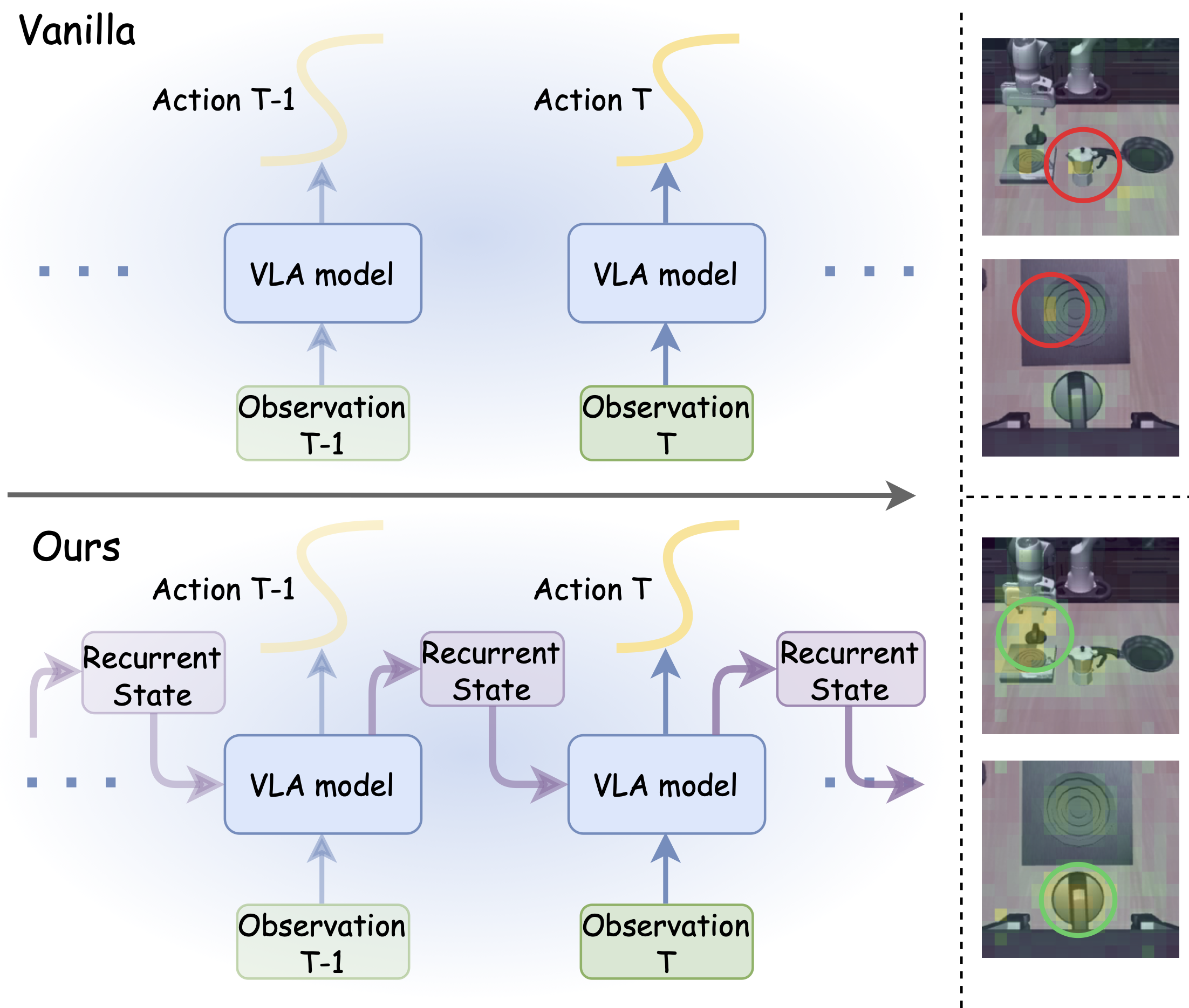 Figure 1 for AVA-VLA