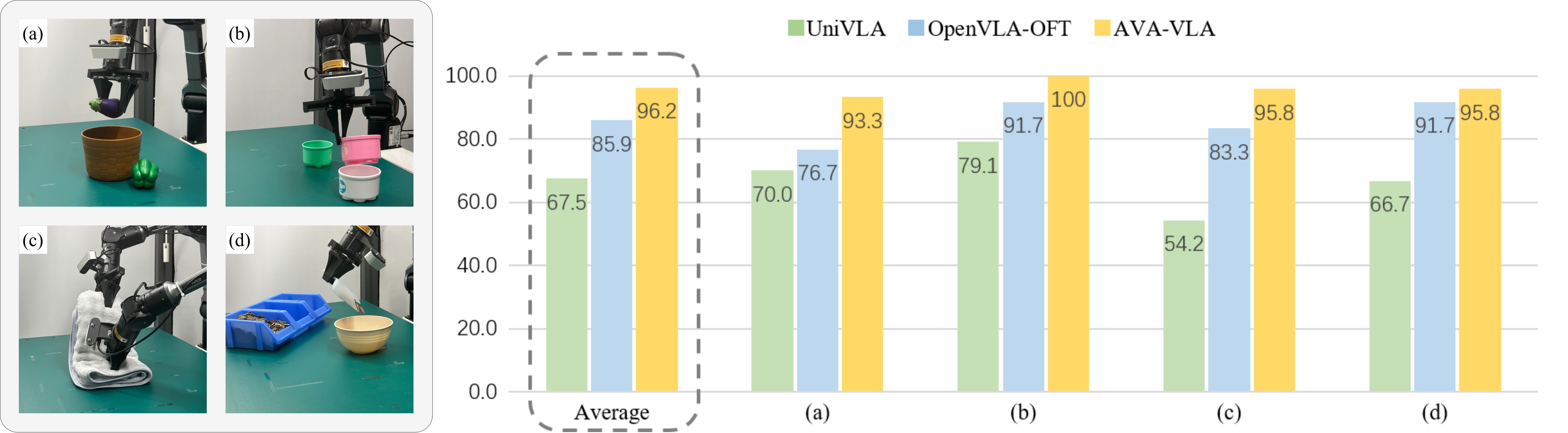 Figure 3 placeholder for Mobile ALOHA results