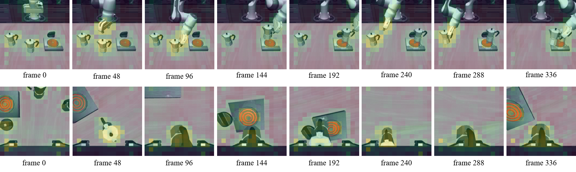 Figure 4 placeholder for visual dynamics